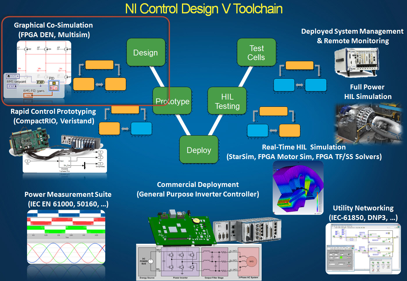 NI Control Design V Toolchain.jpg